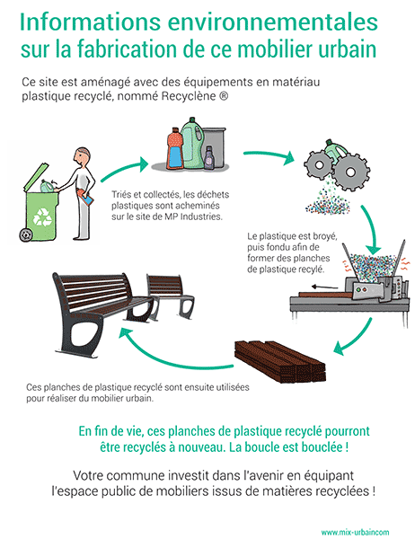 Schéma explicatif économie circulaire mobilier urbain